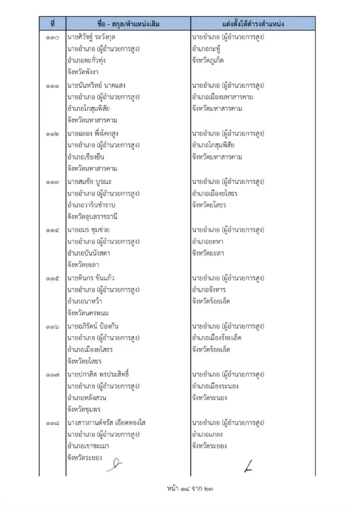 คําสั่งย้ายนายอําเภอ 2565 ล่าสุดทั่วประเทศ เช็คที่นี่