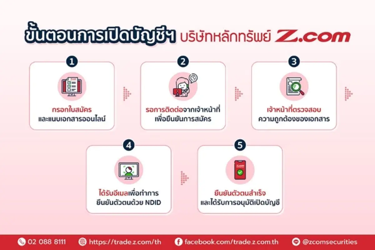 รู้จัก บล. Zcom โบรกเกอร์ออนไลน์เพื่อนักลงทุนรุ่นใหม่ที่เอาจริงกับการเทรด