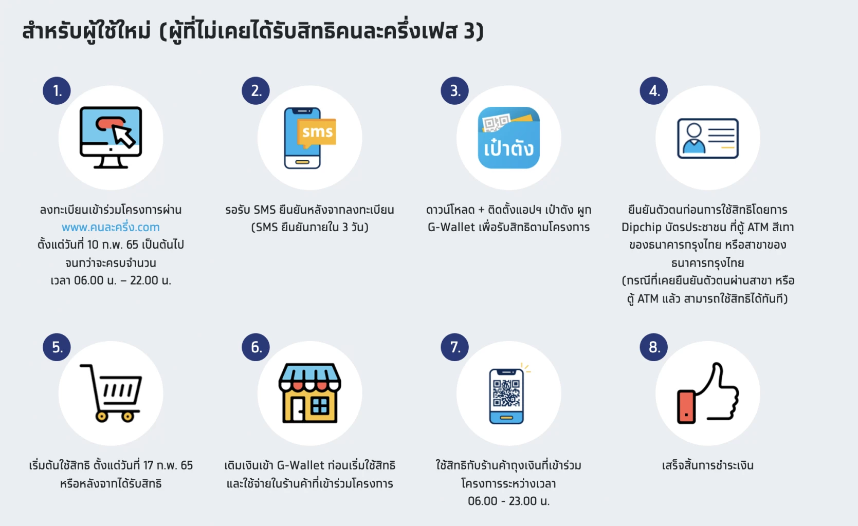 เช็คเลย! ขั้นตอนสมัคร คนละครึ่งเฟส4 (คนใหม่) รับ 1,200 เริ่ม พรุ่งนี้