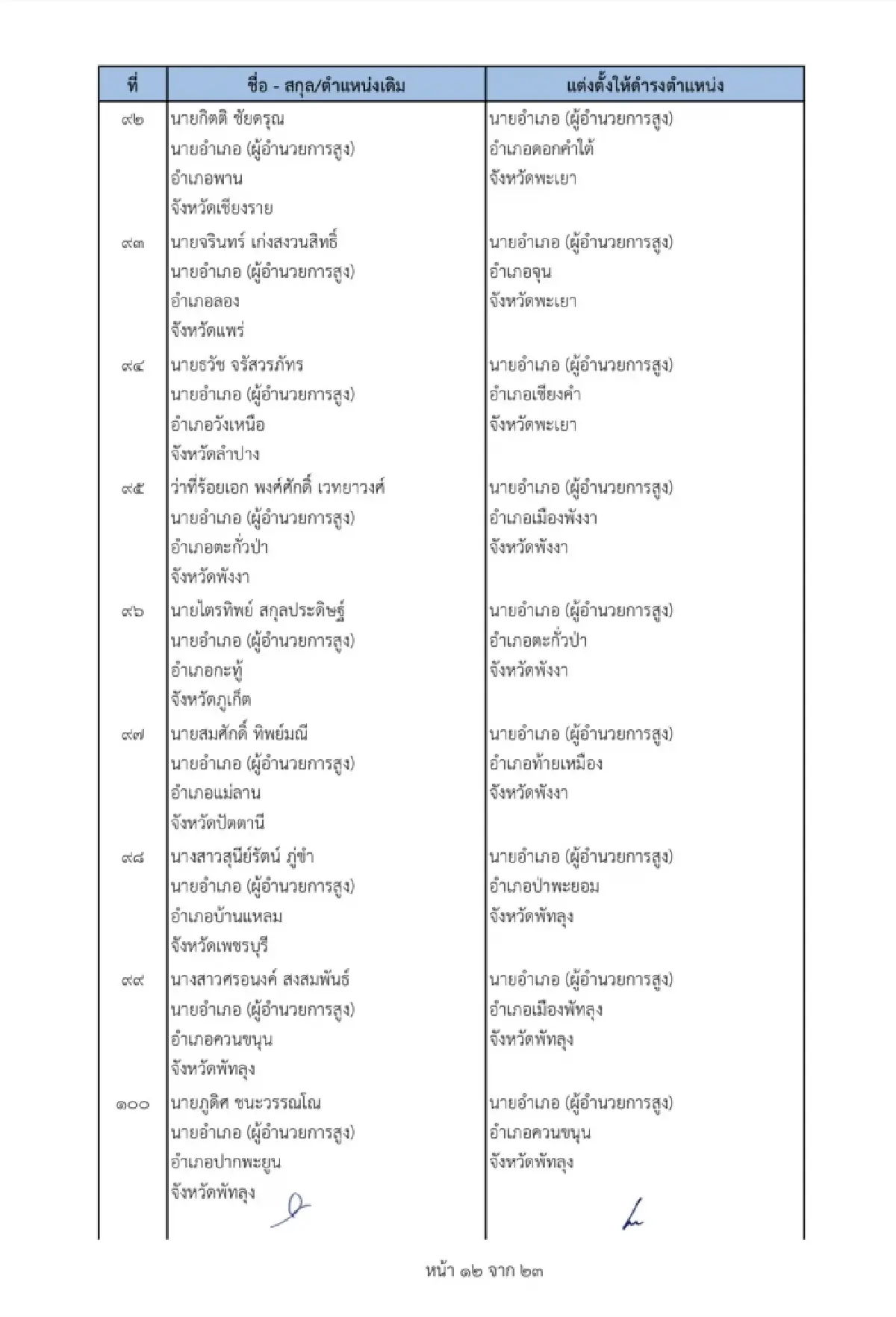 คําสั่งย้ายนายอําเภอ 2565 ล่าสุดทั่วประเทศ เช็คที่นี่