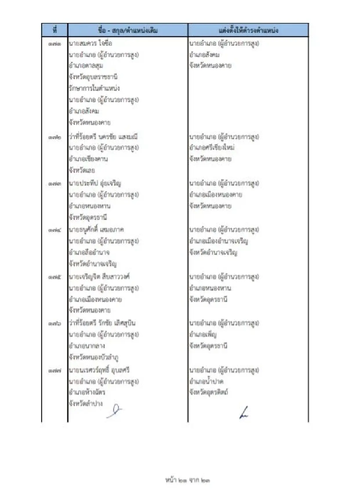 คําสั่งย้ายนายอําเภอ 2565 ล่าสุดทั่วประเทศ เช็คที่นี่