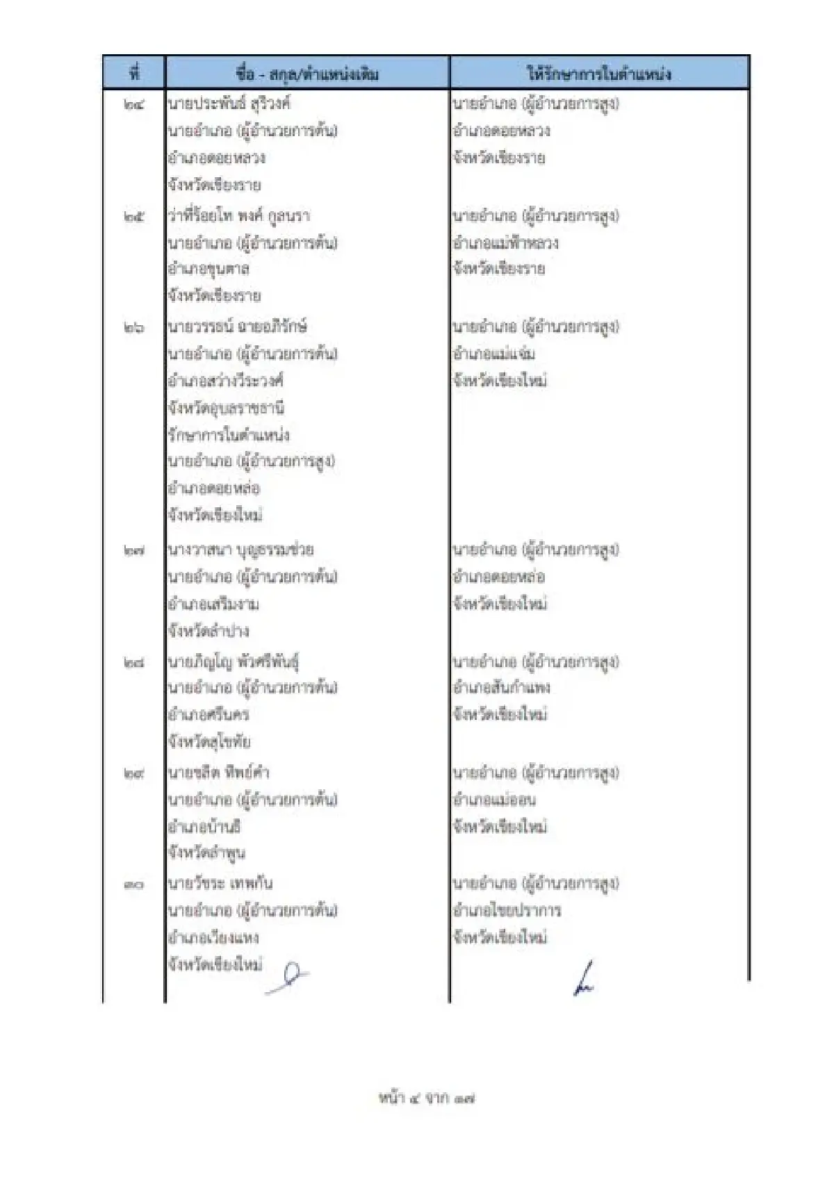 คําสั่งย้ายนายอําเภอ 2565 ล่าสุดทั่วประเทศ เช็คที่นี่