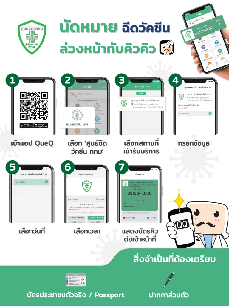 เช็ค ขั้นตอนจองคิว "ฉีดวัคซีนโควิด" เข็ม 1-4 พื้นที่ กทม.