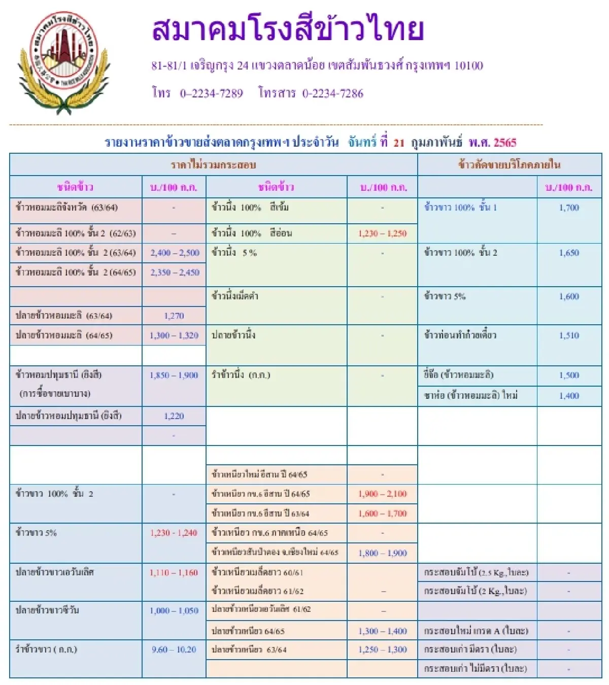รายงานราคาข้าวขายส่งตลาดกรุงเทพฯ (สมาคมโรงสีข้าวไทย) (21 กุมภาพันธ์ 2565)
