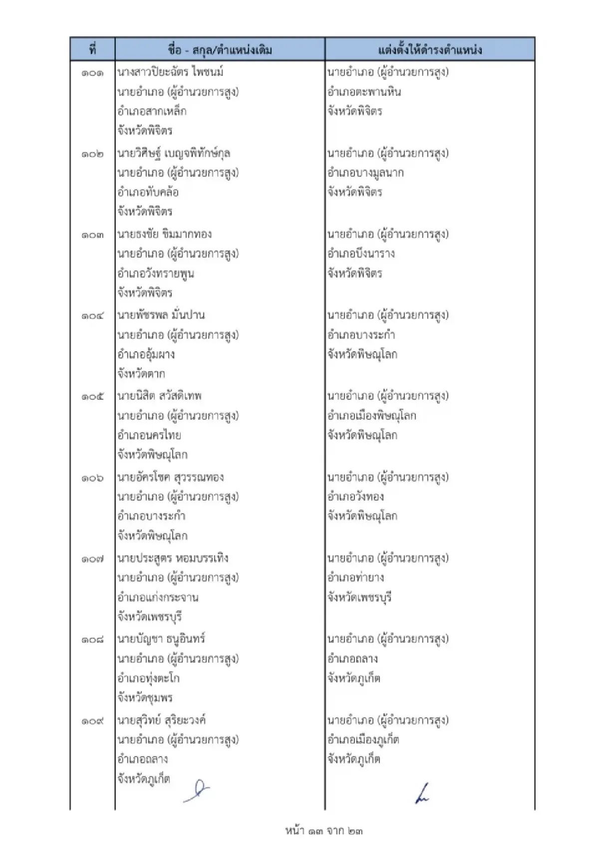 คําสั่งย้ายนายอําเภอ 2565 ล่าสุดทั่วประเทศ เช็คที่นี่