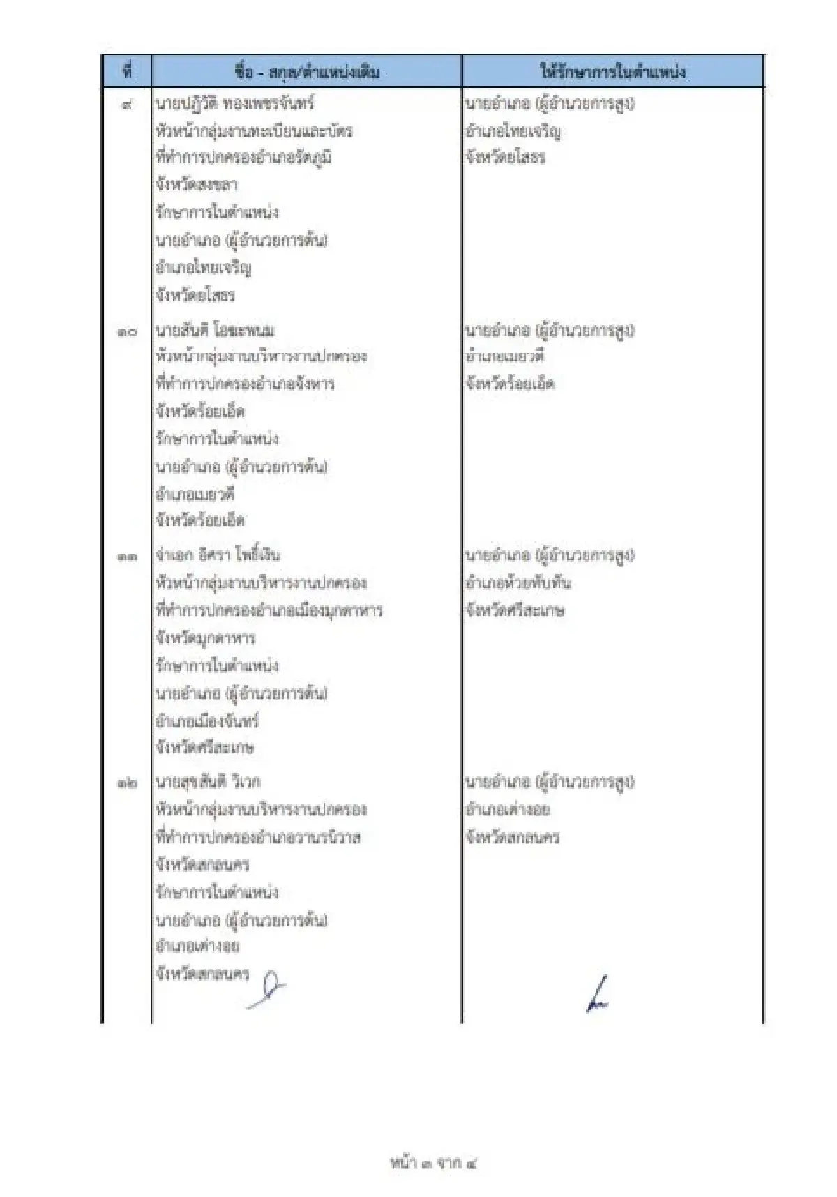 คําสั่งย้ายนายอําเภอ 2565 ล่าสุดทั่วประเทศ เช็คที่นี่