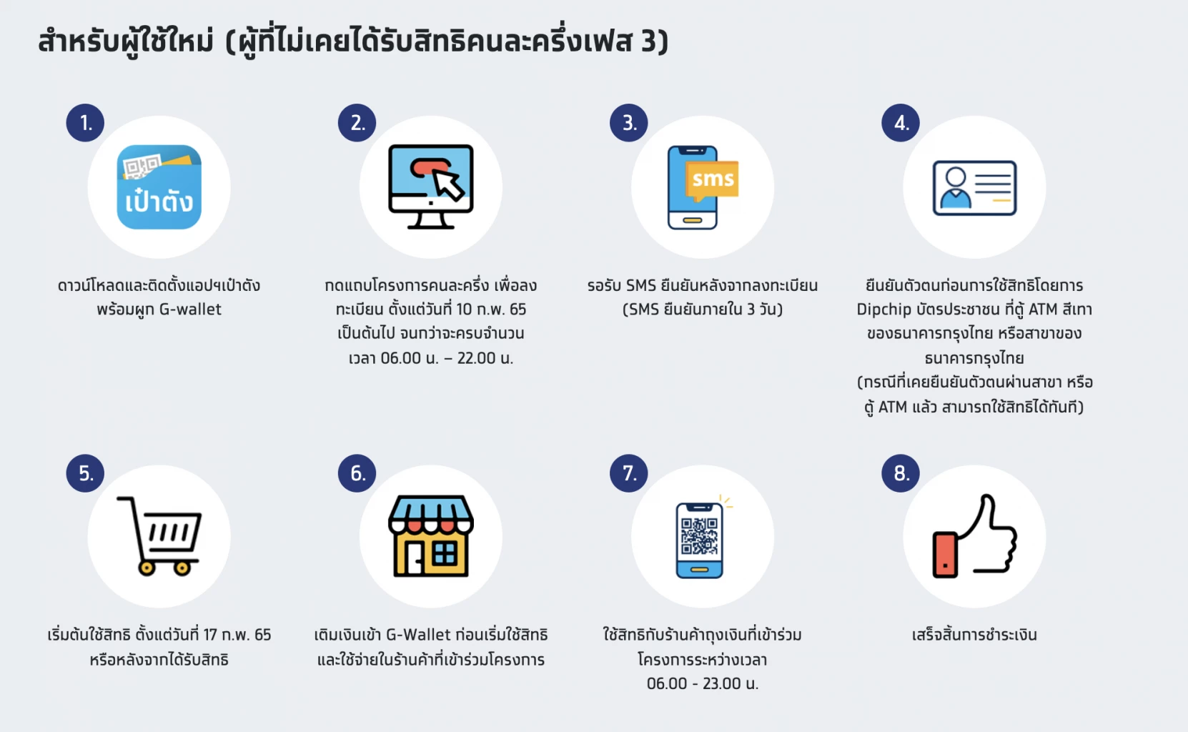 เช็คเลย! ขั้นตอนสมัคร คนละครึ่งเฟส4 (คนใหม่) รับ 1,200 เริ่ม พรุ่งนี้