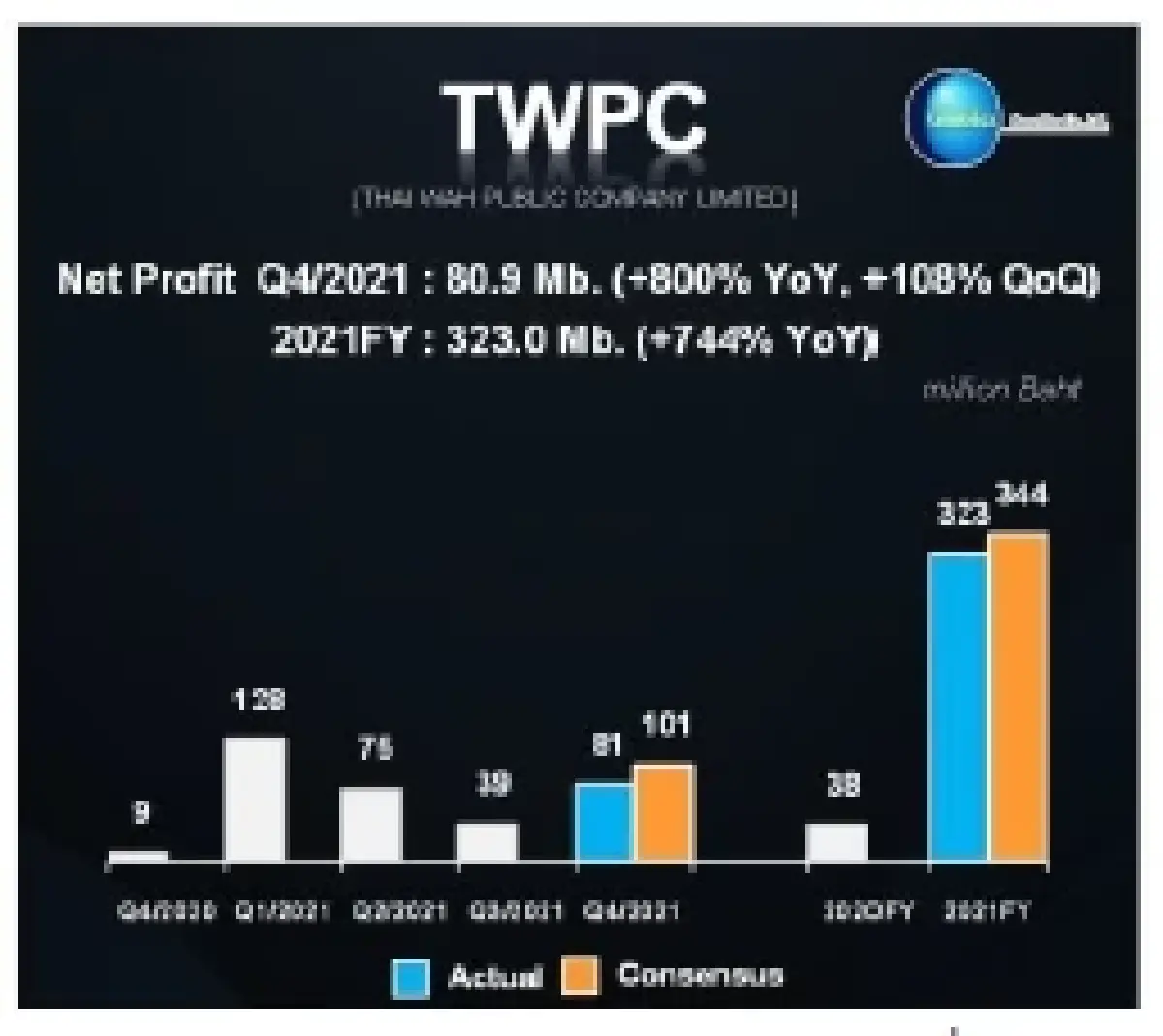 ผู้ติดเชื้อทำจุดสูงสุดใหม่ (24 กุมภาพันธ์ 2565)