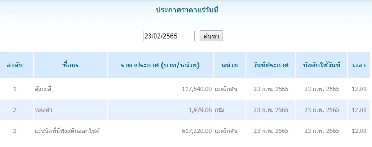 สังกะสี เมตริกตันละ 117,540.00  ทองคำ กรัมละ	1,979.06