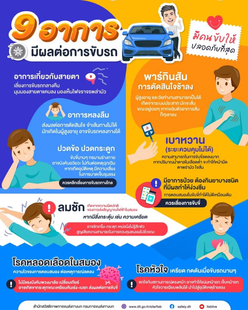 "กรมการขนส่งทางบก" เตือนอย่าเสี่ยงขับ เผย 9 อาการที่มีผลต่อการขับรถ