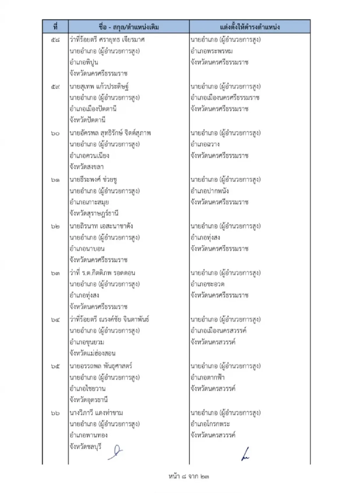 คําสั่งย้ายนายอําเภอ 2565 ล่าสุดทั่วประเทศ เช็คที่นี่