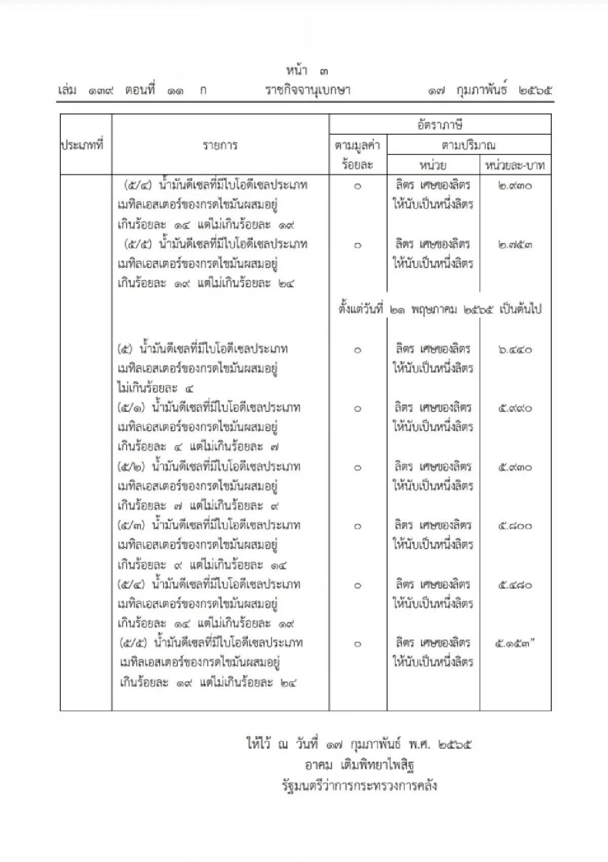 ราชกิจจาฯ ประกาศลดภาษีน้ำมันดีเซล 3 บาทต่อลิตร มีผลพรุ่งนี้