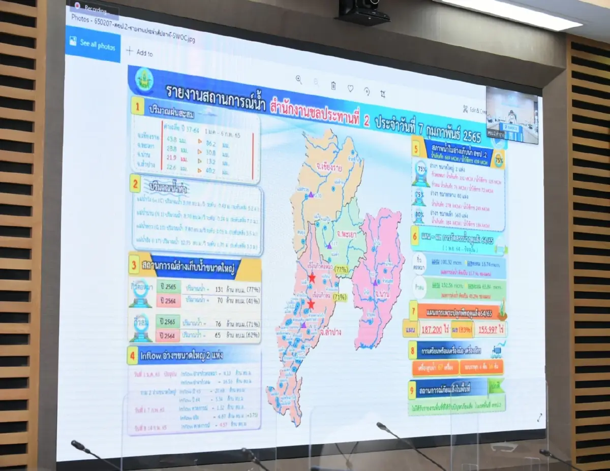 ชป. ติดตามสถานการณ์น้ำประจำสัปดาห์ เชิญชวนทุกภาคส่วนร่วมใจประหยัด
