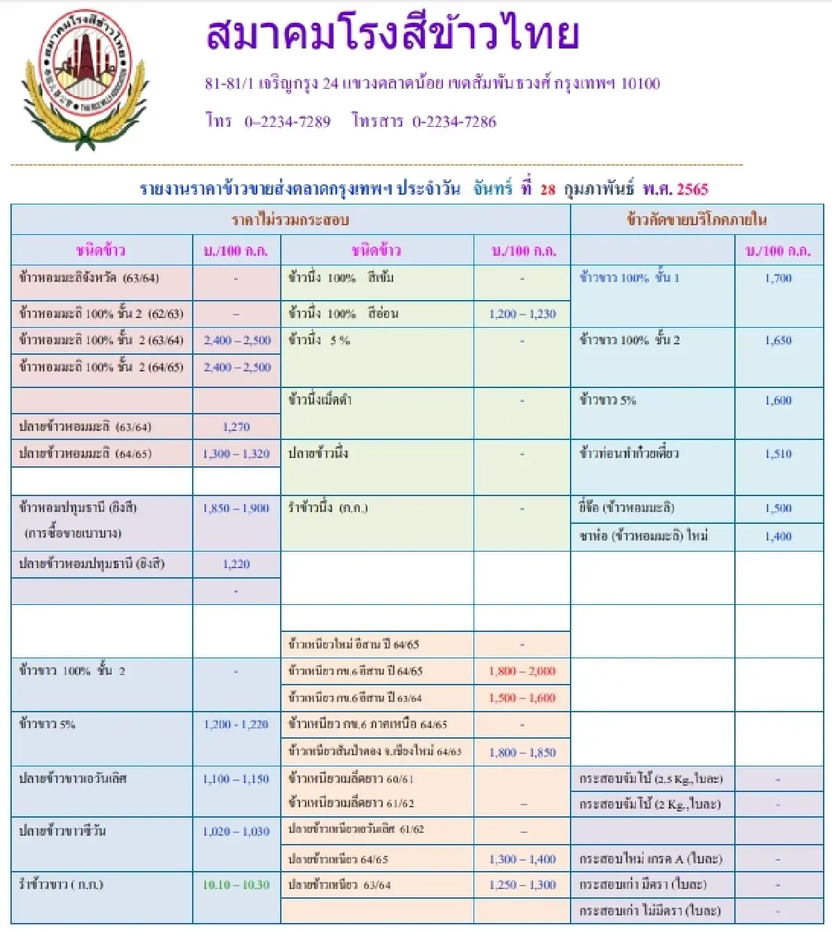 รายงานราคาข้าวขายส่งตลาดกรุงเทพฯ (สมาคมโรงสีข้าวไทย) (28 กุมภาพันธ์ 2565)