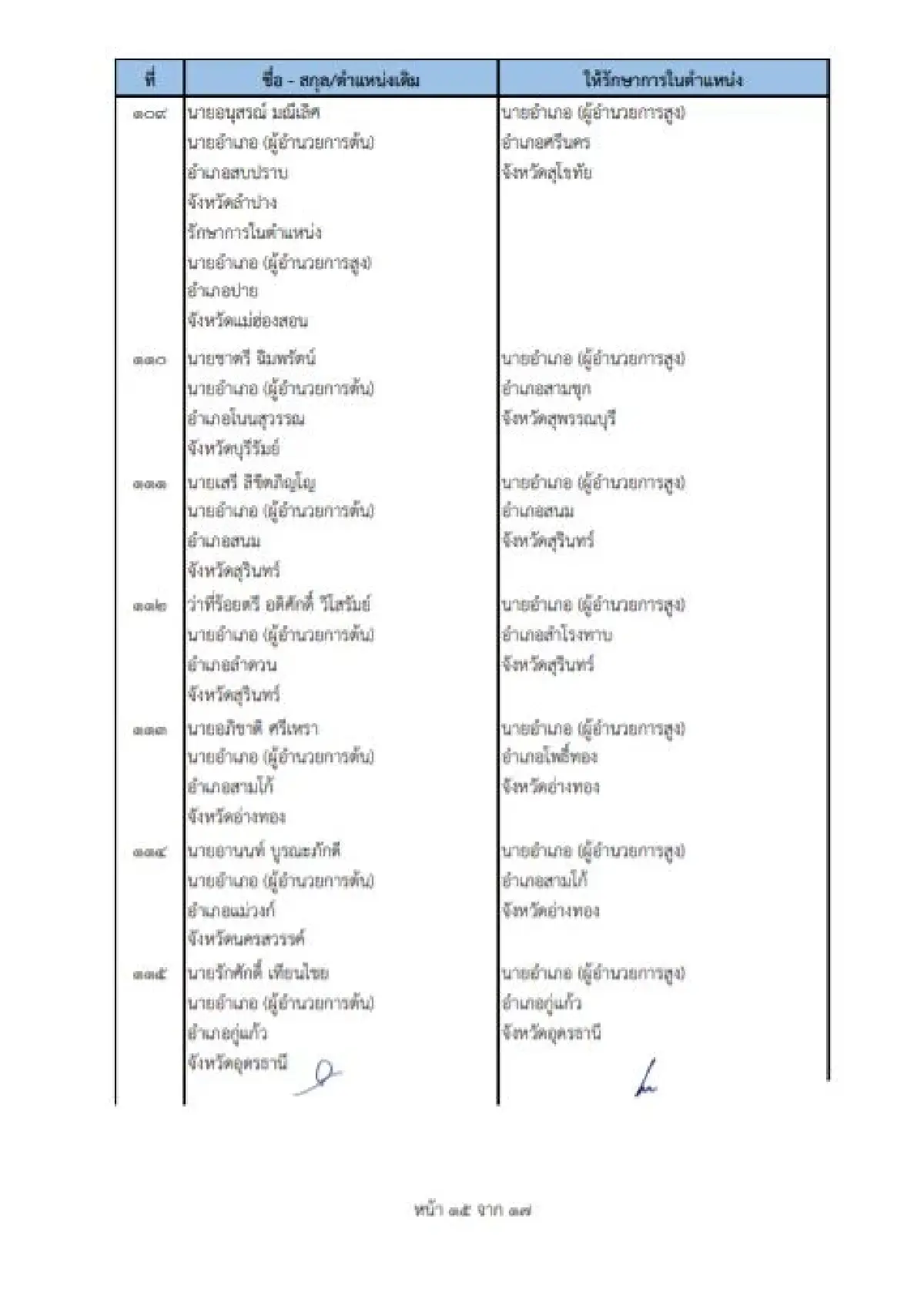 คําสั่งย้ายนายอําเภอ 2565 ล่าสุดทั่วประเทศ เช็คที่นี่