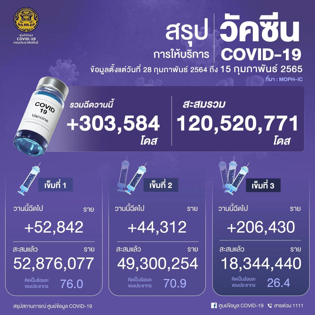 เช็ค ขั้นตอนจองคิว "ฉีดวัคซีนโควิด" เข็ม 1-4 พื้นที่ กทม.