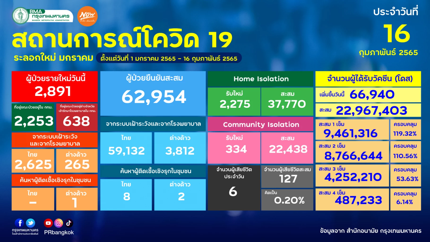 เช็ค ขั้นตอนจองคิว "ฉีดวัคซีนโควิด" เข็ม 1-4 พื้นที่ กทม.