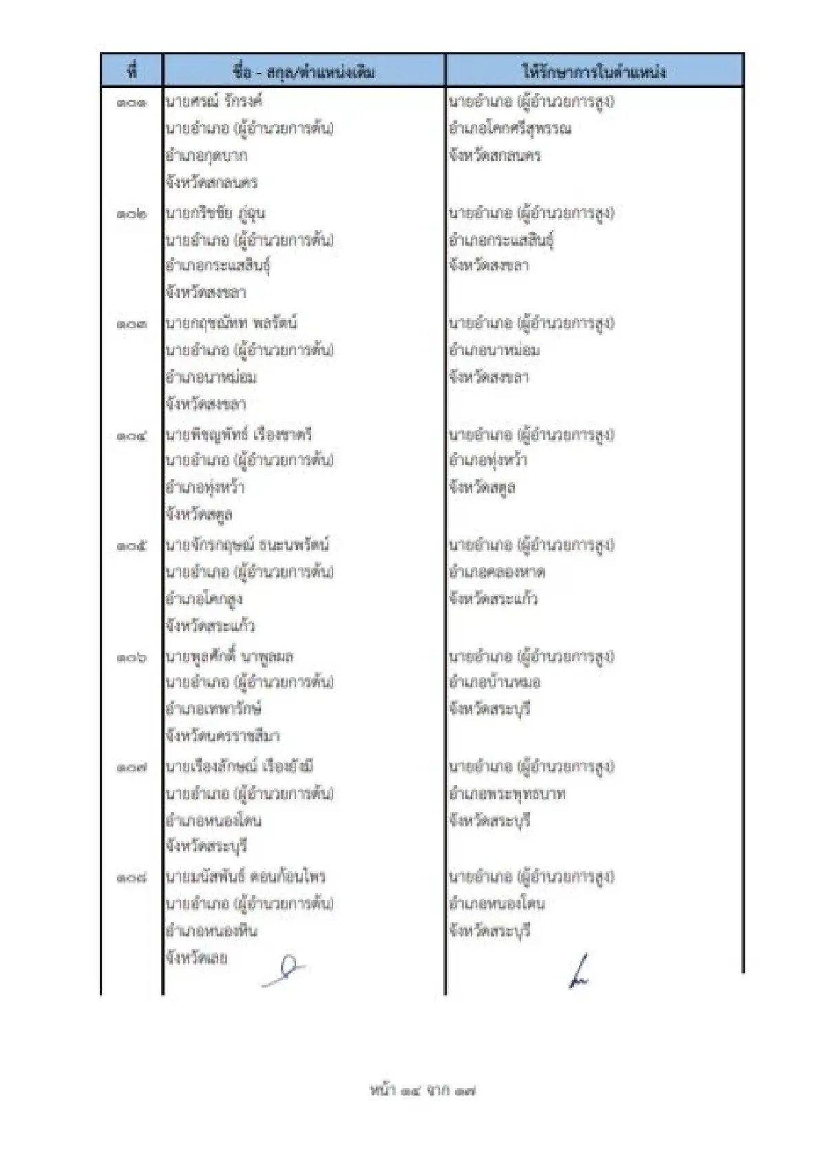 คําสั่งย้ายนายอําเภอ 2565 ล่าสุดทั่วประเทศ เช็คที่นี่