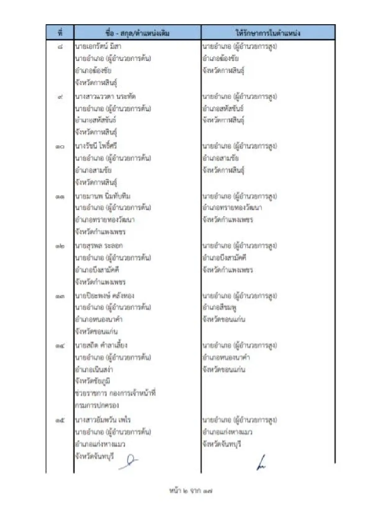 คําสั่งย้ายนายอําเภอ 2565 ล่าสุดทั่วประเทศ เช็คที่นี่