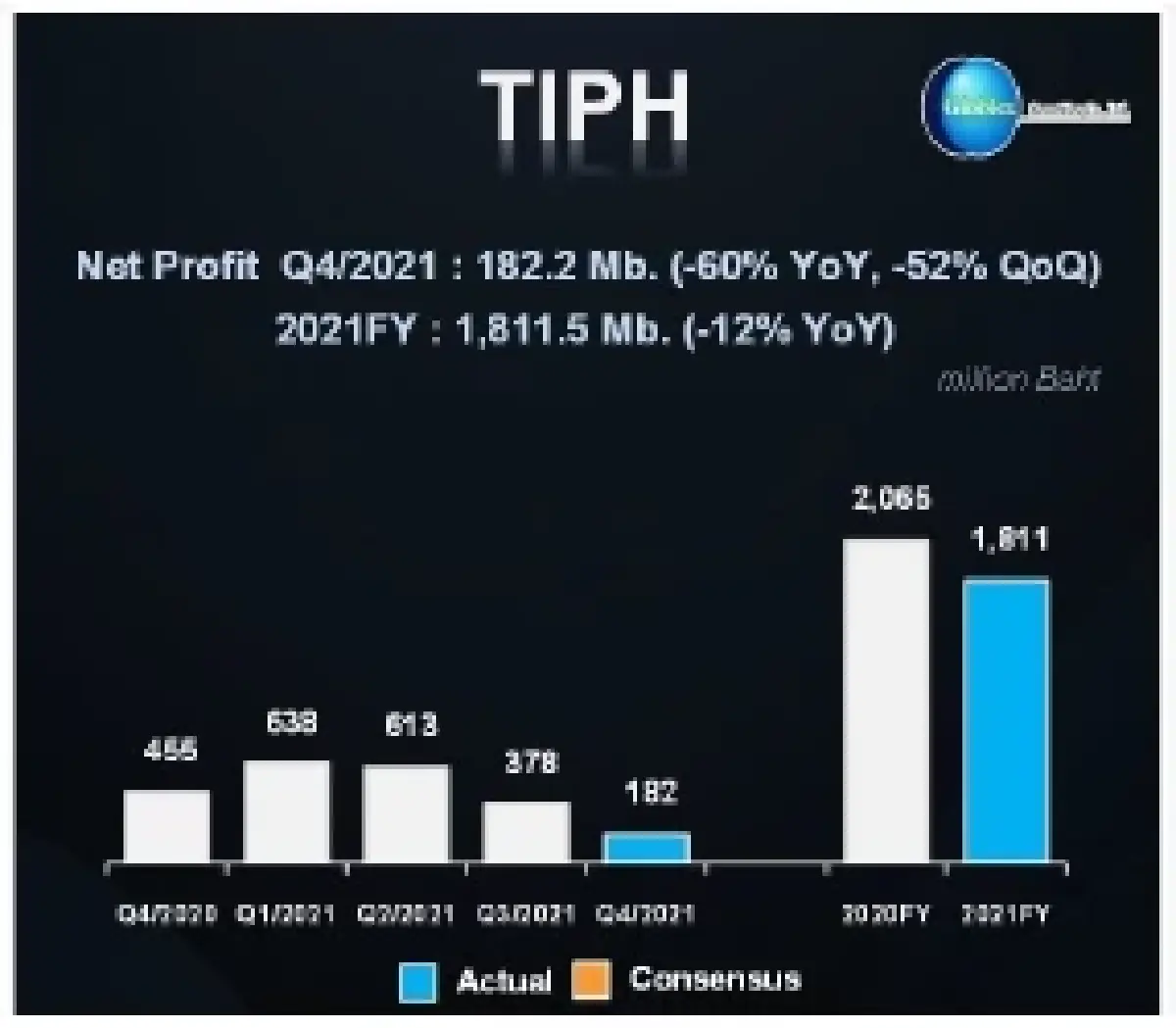 Rebound หุ้นรายงานพิเศษ TIPH (25 ก.พ. 65)