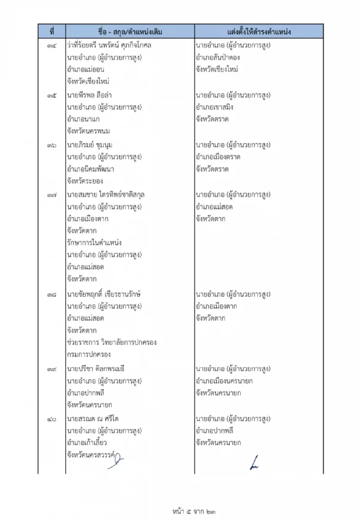 คําสั่งย้ายนายอําเภอ 2565 ล่าสุดทั่วประเทศ เช็คที่นี่