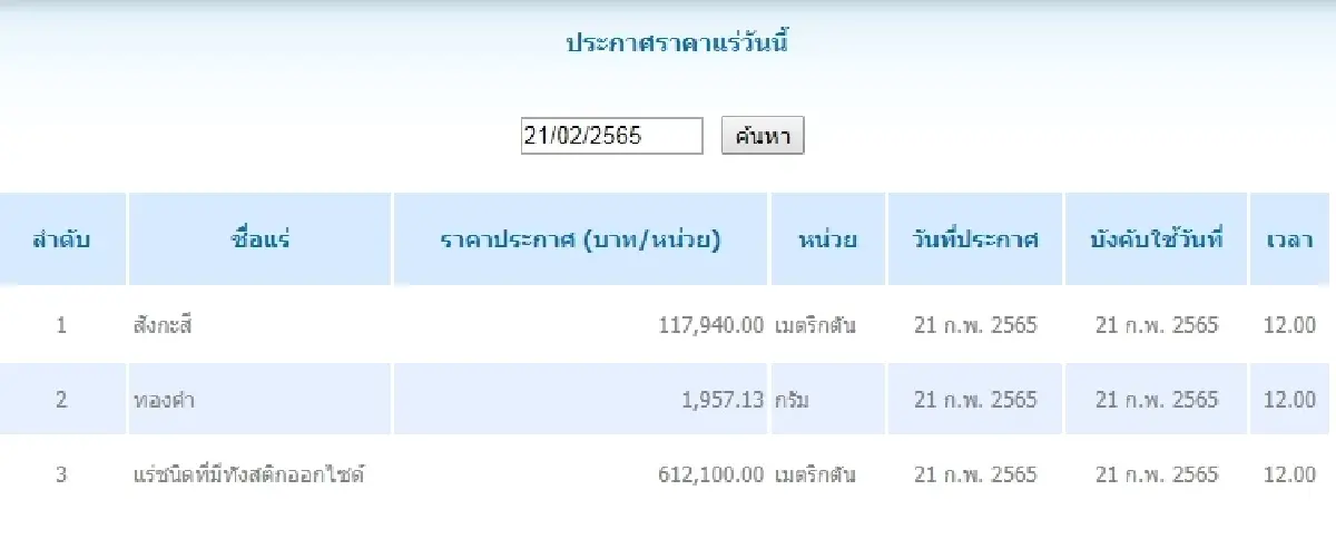 สังกะสี เมตริกตันละ 117,940.00  ทองคำ กรัมละ	1,957.13