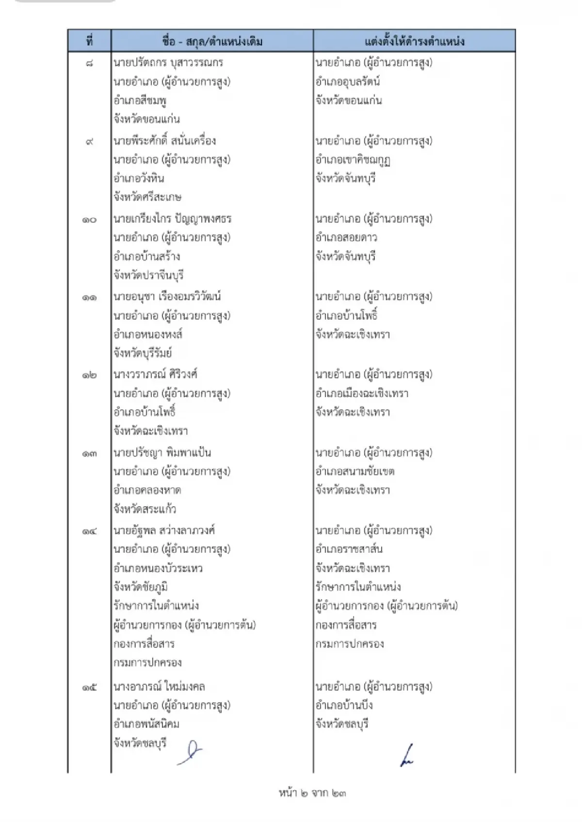 คําสั่งย้ายนายอําเภอ 2565 ล่าสุดทั่วประเทศ เช็คที่นี่
