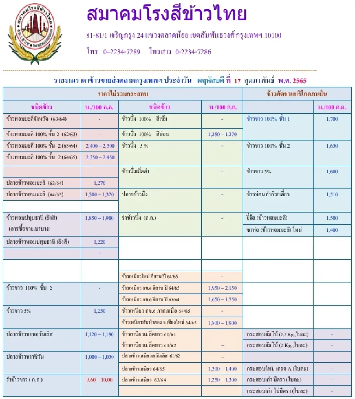 รายงานราคาข้าวขายส่งตลาดกรุงเทพฯ (สมาคมโรงสีข้าวไทย) (17 กุมภาพันธ์ 2565)