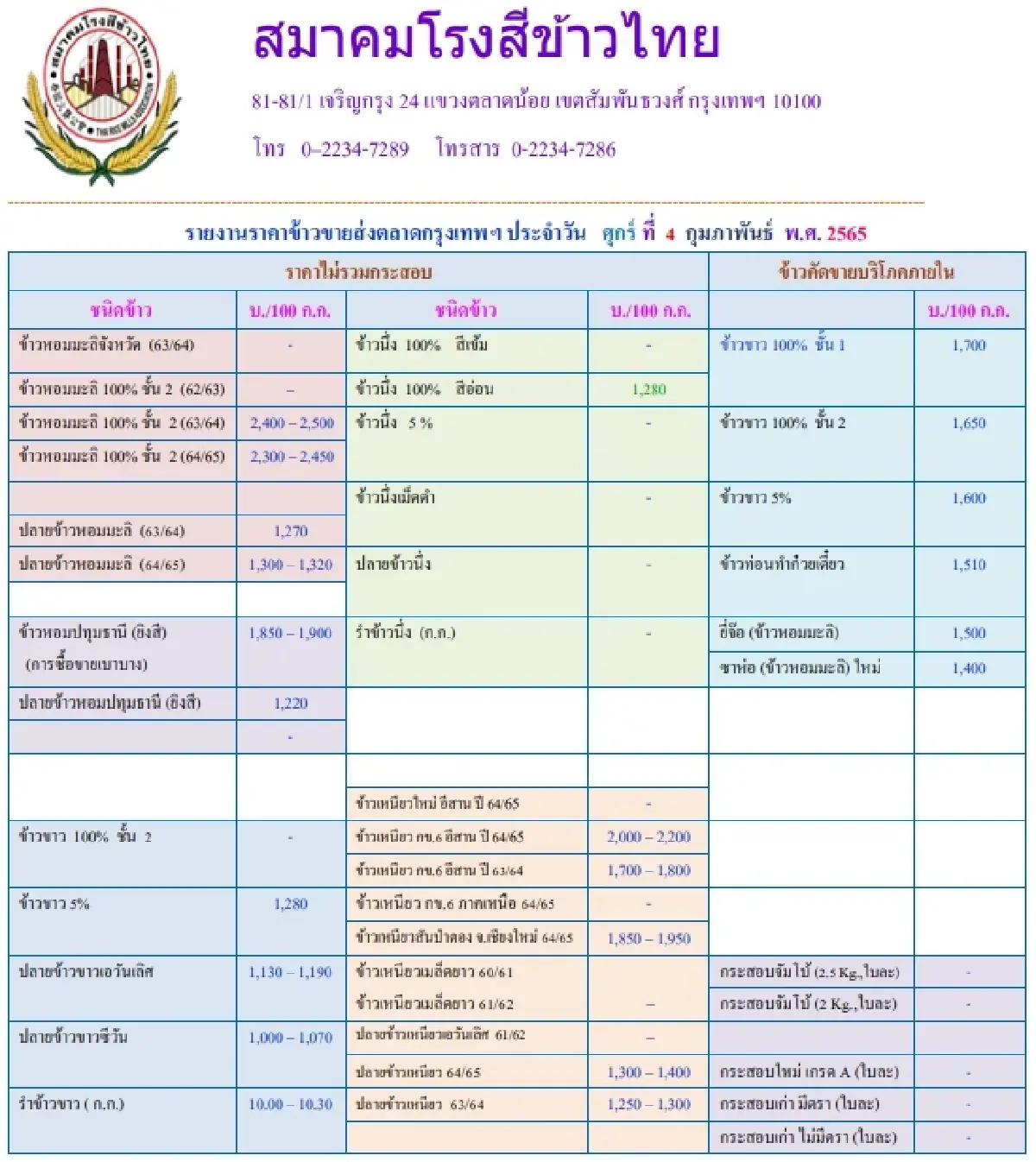 รายงานราคาข้าวขายส่งตลาดกรุงเทพฯ (สมาคมโรงสีข้าวไทย) (4 กุมภาพันธ์ 2565)