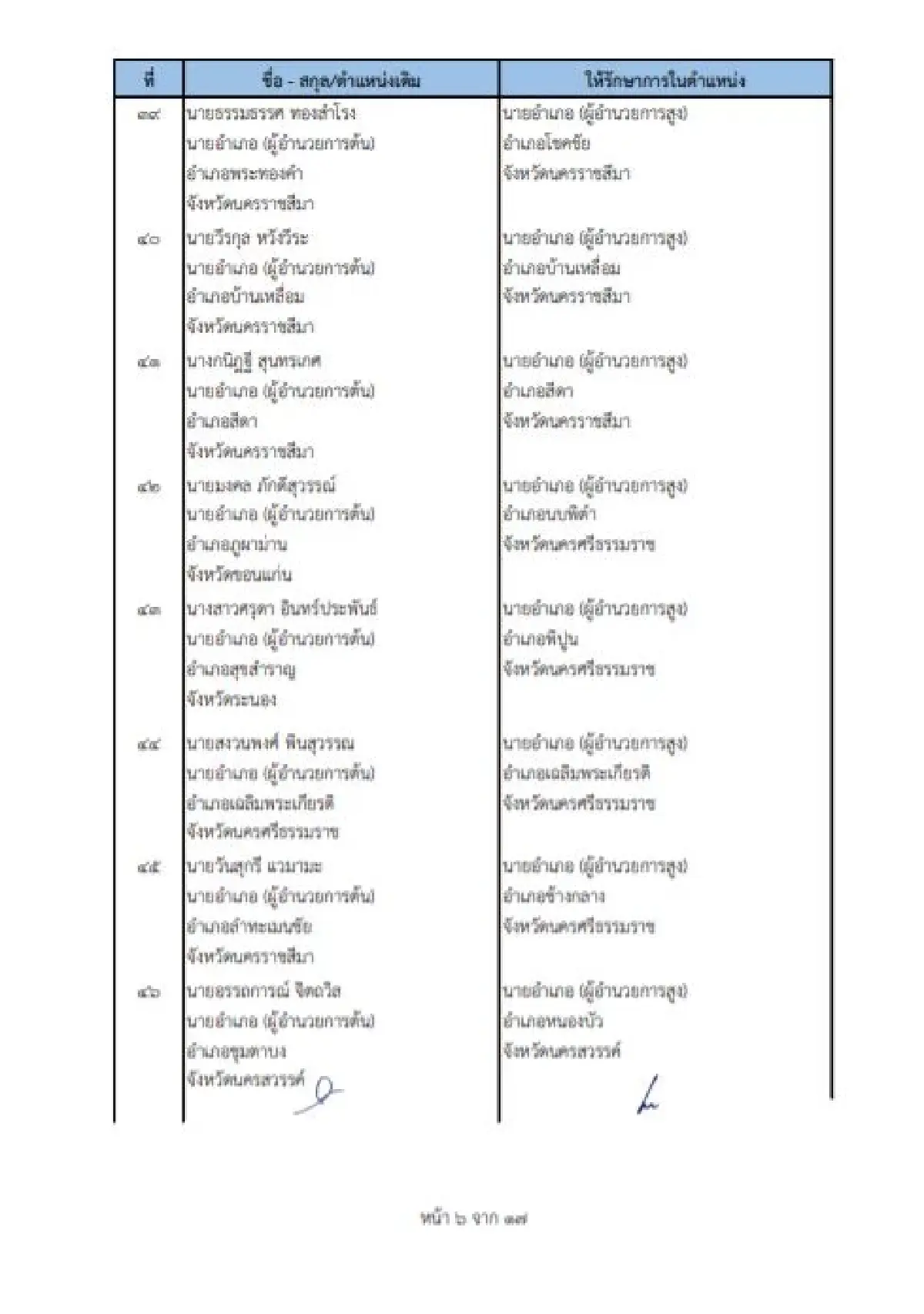 คําสั่งย้ายนายอําเภอ 2565 ล่าสุดทั่วประเทศ เช็คที่นี่