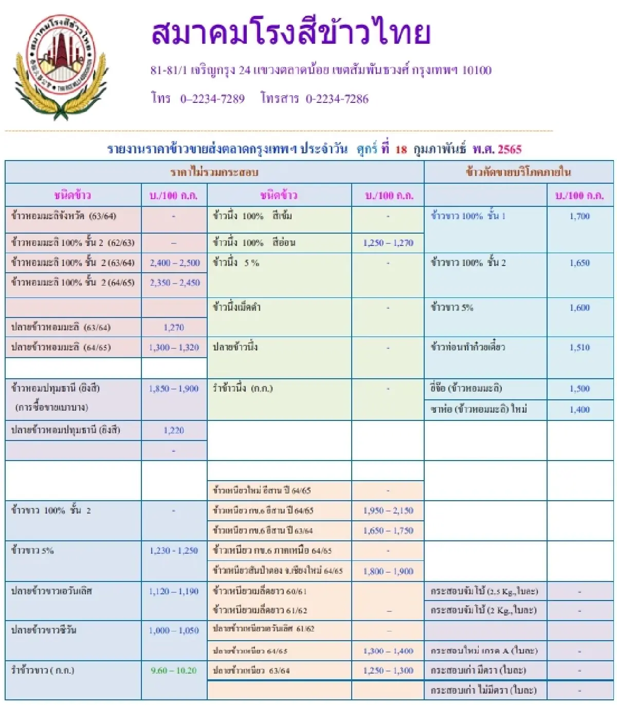 รายงานราคาข้าวขายส่งตลาดกรุงเทพฯ (สมาคมโรงสีข้าวไทย) (18 กุมภาพันธ์ 2565)