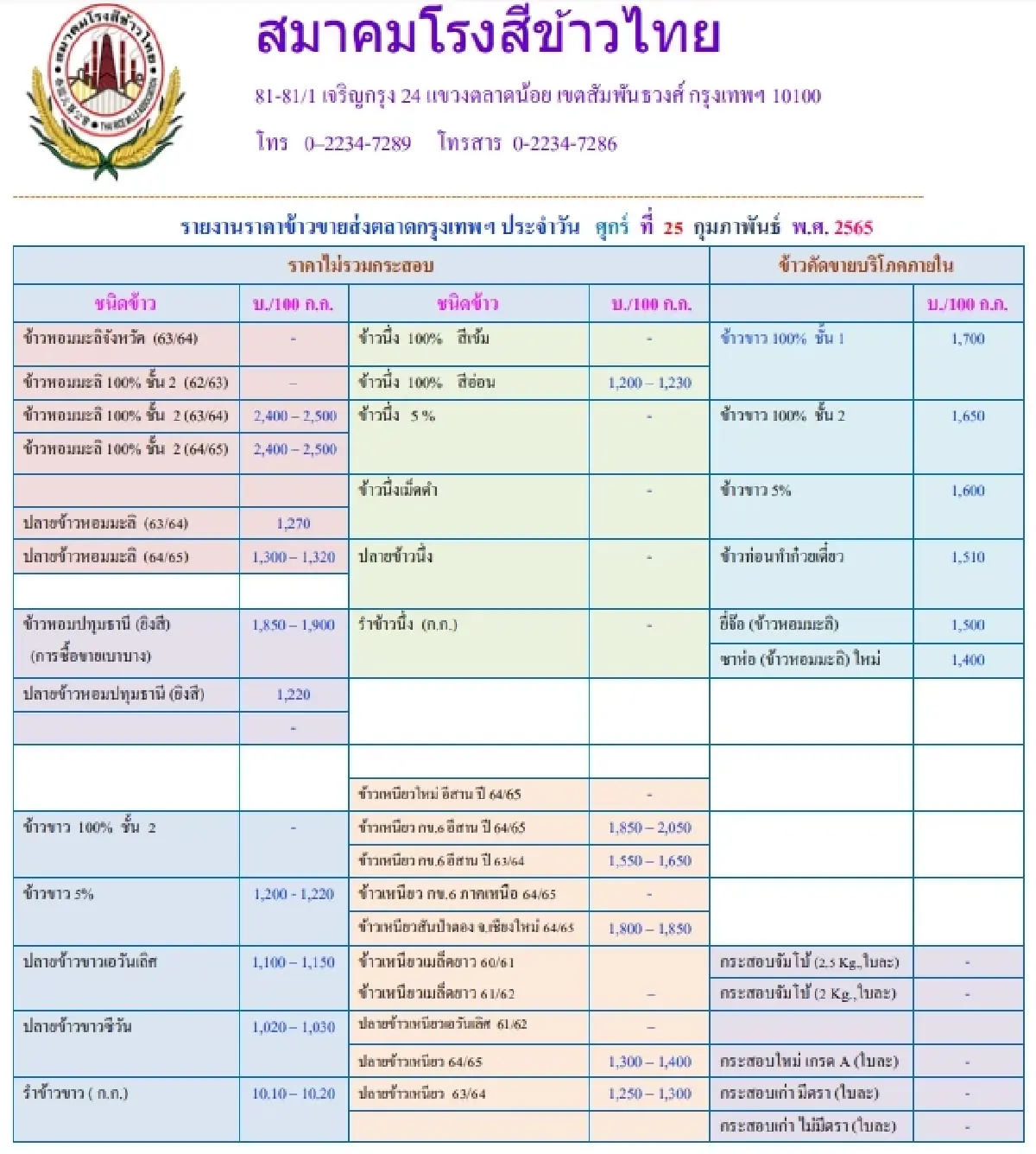 รายงานราคาข้าวขายส่งตลาดกรุงเทพฯ (สมาคมโรงสีข้าวไทย) (25 กุมภาพันธ์ 2565)