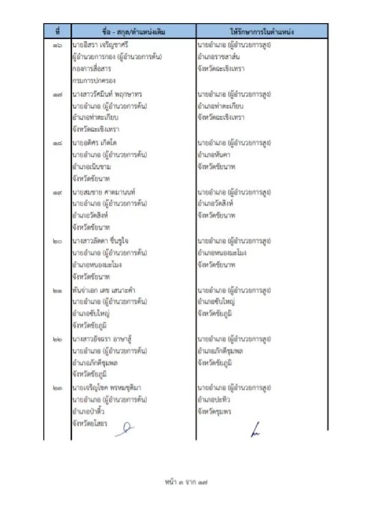 คําสั่งย้ายนายอําเภอ 2565 ล่าสุดทั่วประเทศ เช็คที่นี่