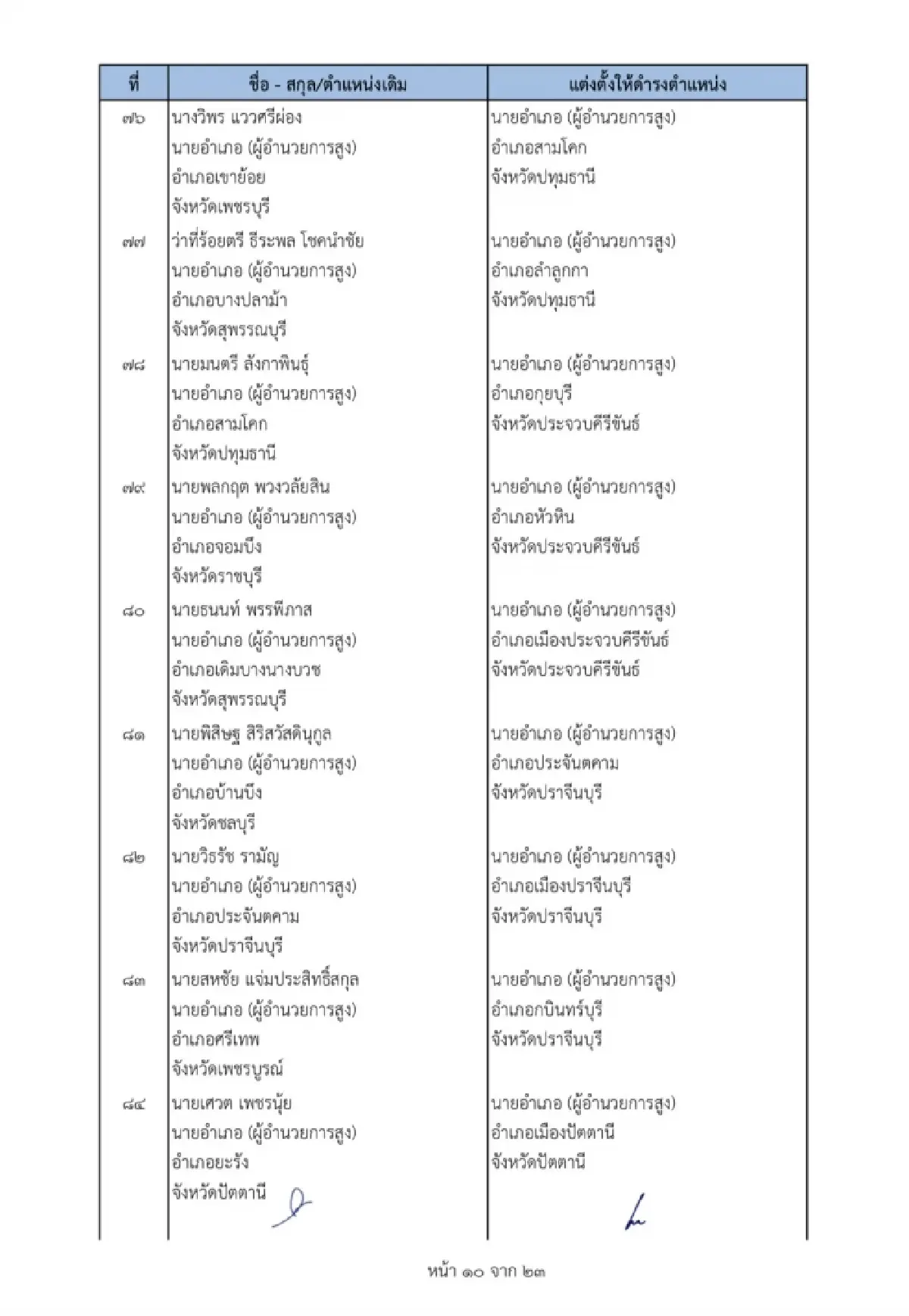 คําสั่งย้ายนายอําเภอ 2565 ล่าสุดทั่วประเทศ เช็คที่นี่