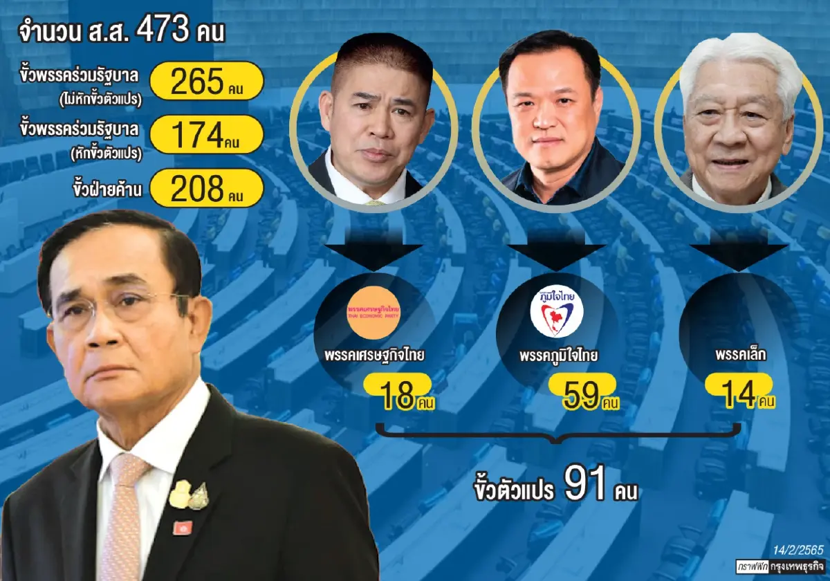 รหัส 91 ล้มประยุทธ์ สูตรพลิกขั้วตั้งรัฐบาล