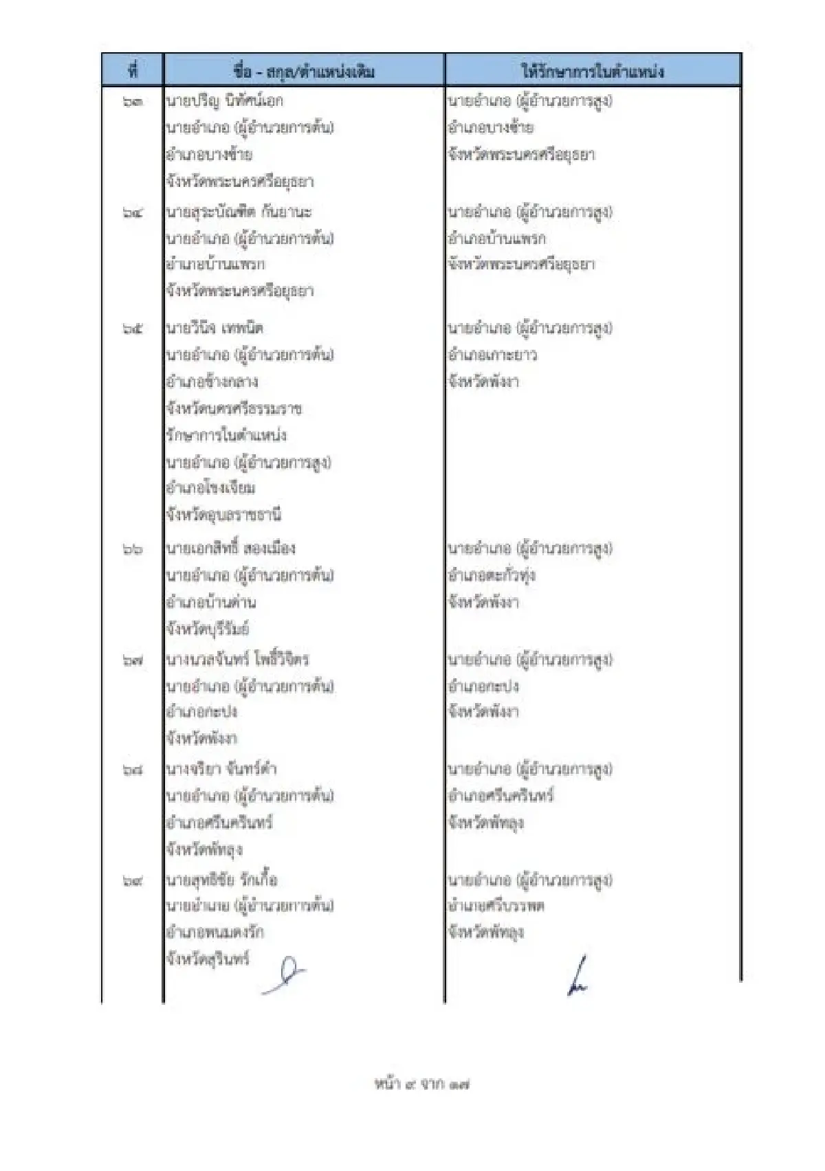 คําสั่งย้ายนายอําเภอ 2565 ล่าสุดทั่วประเทศ เช็คที่นี่