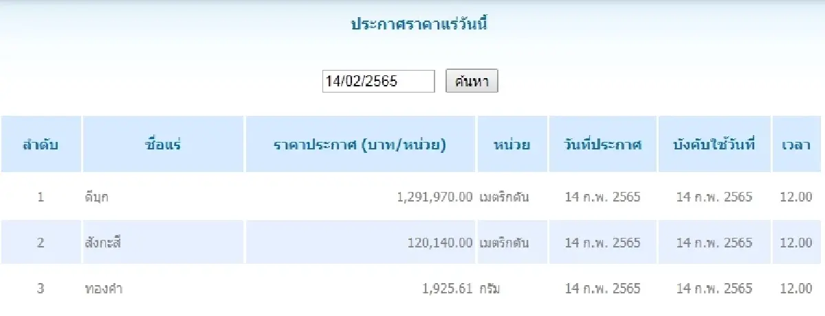 ดีบุก เมตริกตันละ 1,291,970.00 สังกะสี เมตริกตันละ 120,140.00
