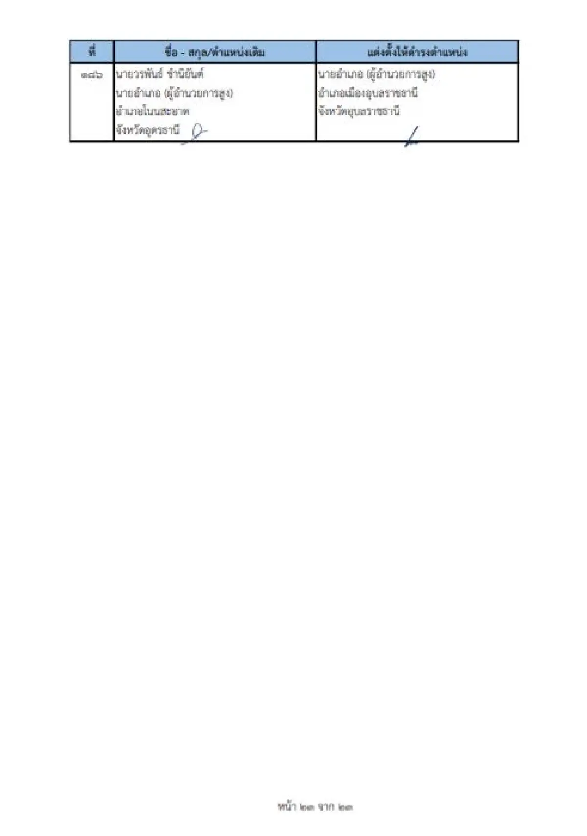 คําสั่งย้ายนายอําเภอ 2565 ล่าสุดทั่วประเทศ เช็คที่นี่