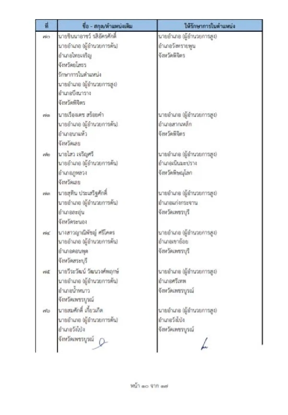 คําสั่งย้ายนายอําเภอ 2565 ล่าสุดทั่วประเทศ เช็คที่นี่