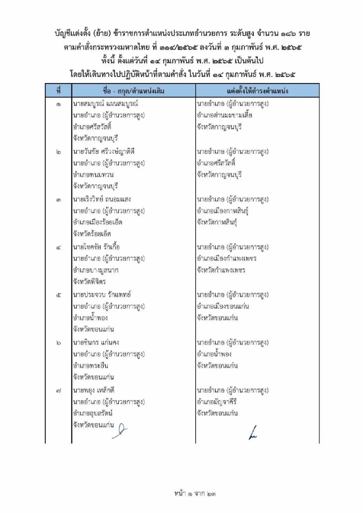 คําสั่งย้ายนายอําเภอ 2565 ล่าสุดทั่วประเทศ เช็คที่นี่