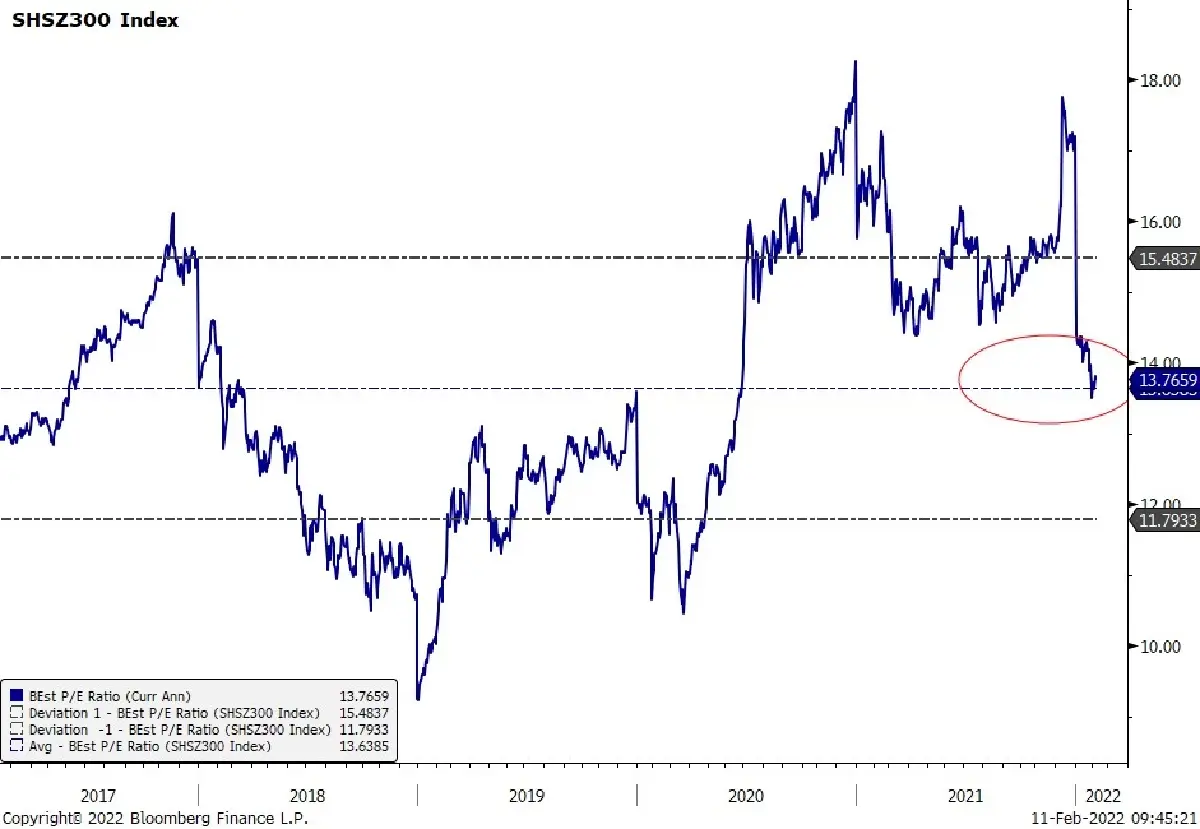 จุดเปลี่ยนครั้งสำคัญ เมื่อ National team เริ่มเข้าซื้อหุ้นจีน