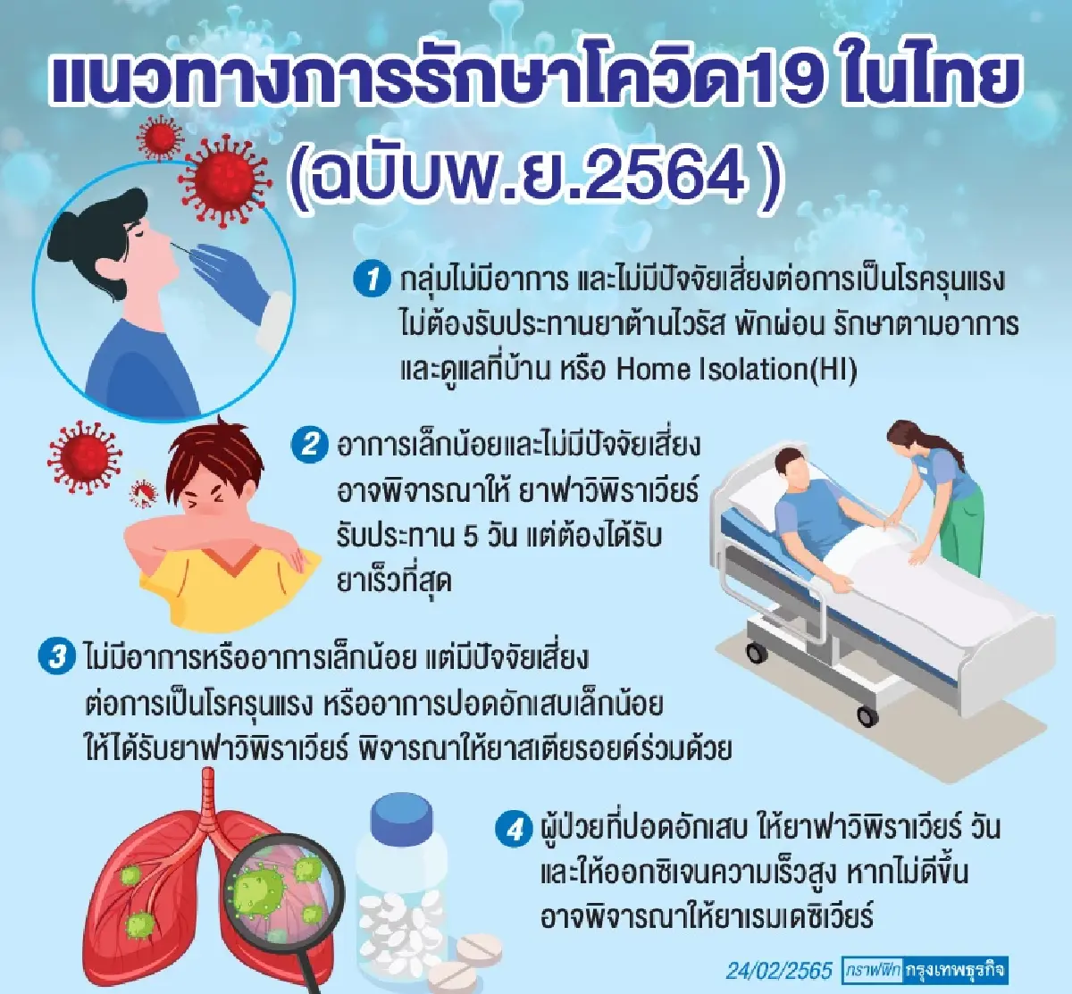 ทำความเข้าใจ “ยารักษาผู้ป่วยโควิด 19” เพิ่มทางเลือกเติมเต็มการรักษา