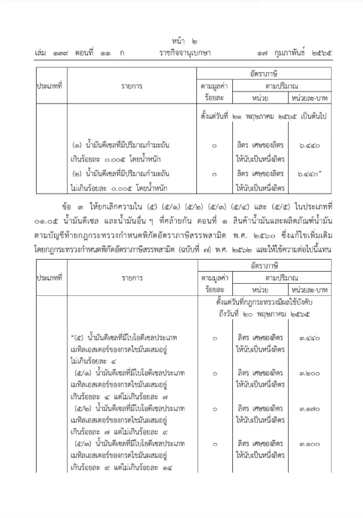 ราชกิจจาฯ ประกาศลดภาษีน้ำมันดีเซล 3 บาทต่อลิตร มีผลพรุ่งนี้