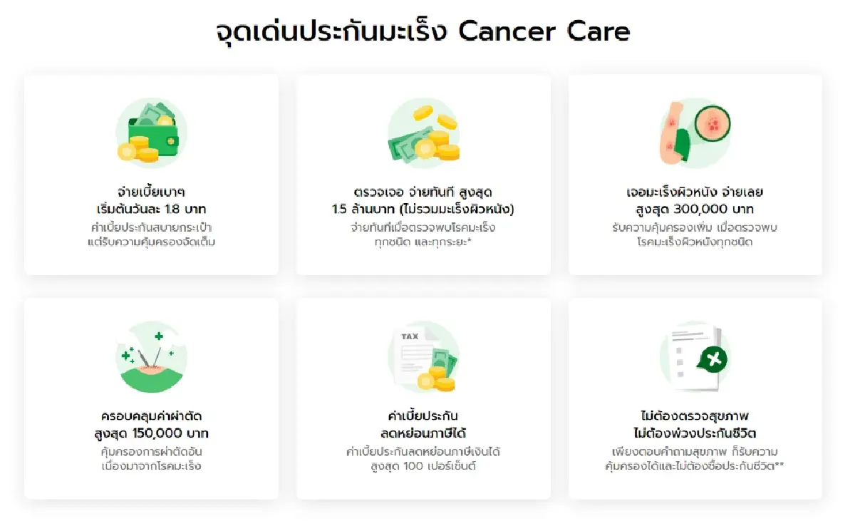 "มะเร็ง ภัยร้ายที่ใกล้ตัวกว่าที่คิด" ไทยวิวัฒน์ส่ง Cancer Care ตรวจเจอพร้อมจ่าย คุ้มครองใหญ่ 1.5 ล้านบาท แต่จ่ายเริ่มต้นเพียงวันละ 1.8 บาท