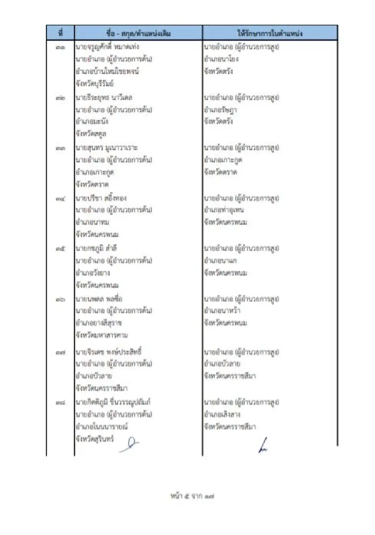 คําสั่งย้ายนายอําเภอ 2565 ล่าสุดทั่วประเทศ เช็คที่นี่