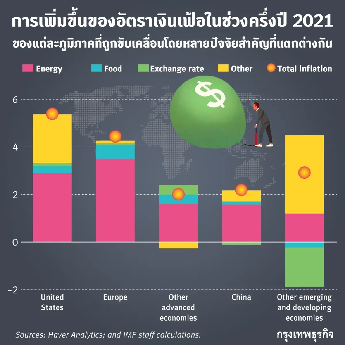 ส่องประเทศ “ดาวเด่น” น่าลงทุนสวนกระแสเงินเฟ้อพุ่ง