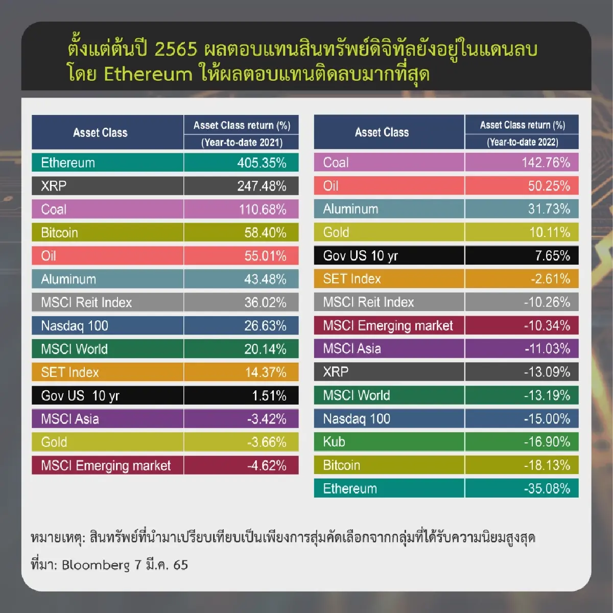 ภาวะตลาดคริปโท