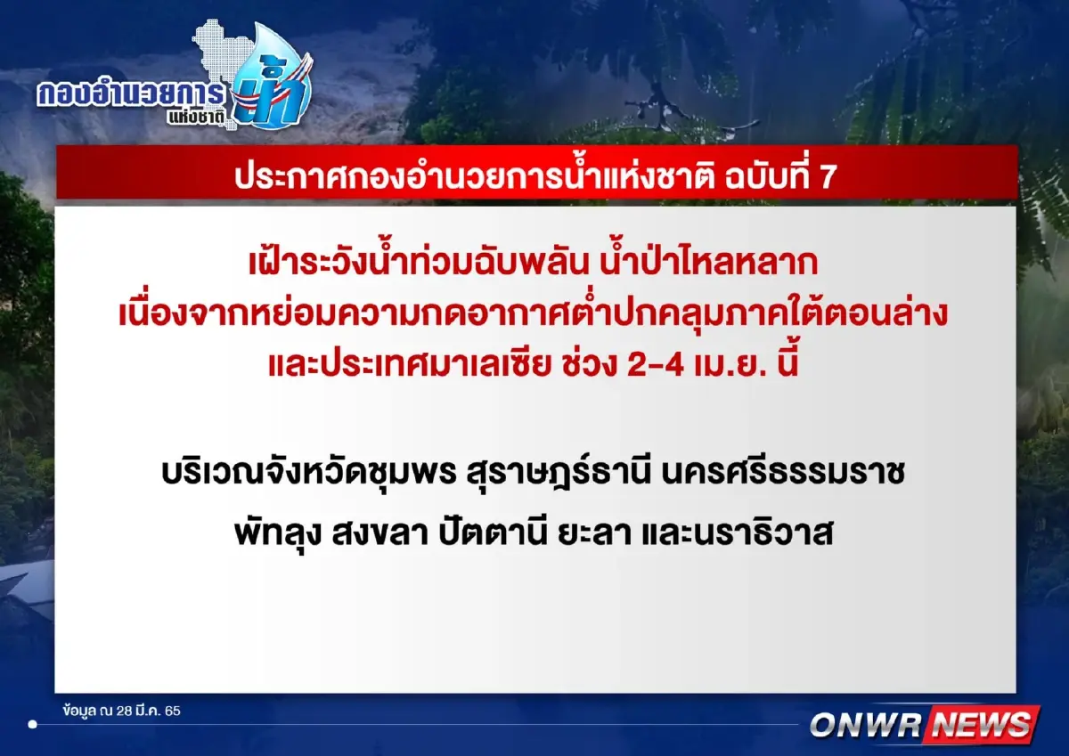 เตือน 8 จว.ภาคใต้ เฝ้าระวังน้ำท่วมฉับพลัน น้ำป่าไหลหลาก