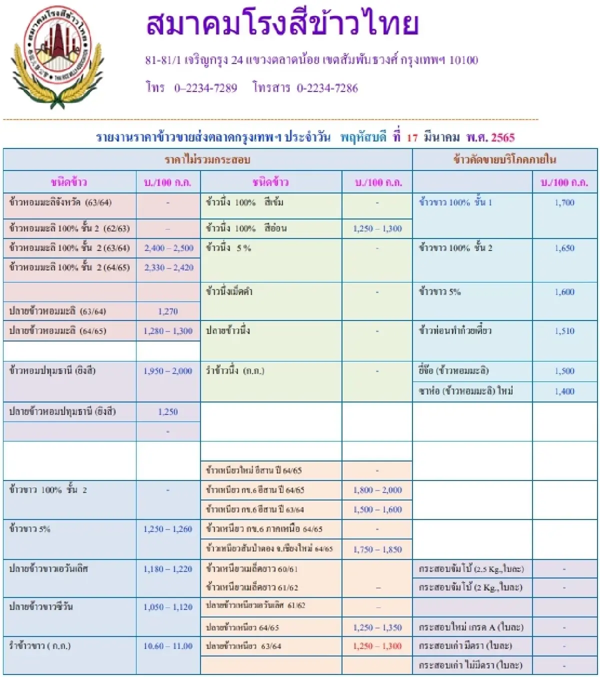 รายงานราคาข้าวขายส่งตลาดกรุงเทพฯ (สมาคมโรงสีข้าวไทย) (17 มีนาคม 2565)