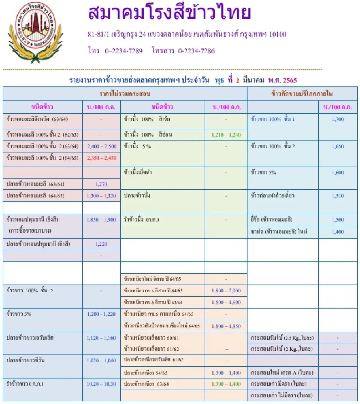 รายงานราคาข้าวขายส่งตลาดกรุงเทพฯ (สมาคมโรงสีข้าวไทย) (2 มีนาคม 2565)